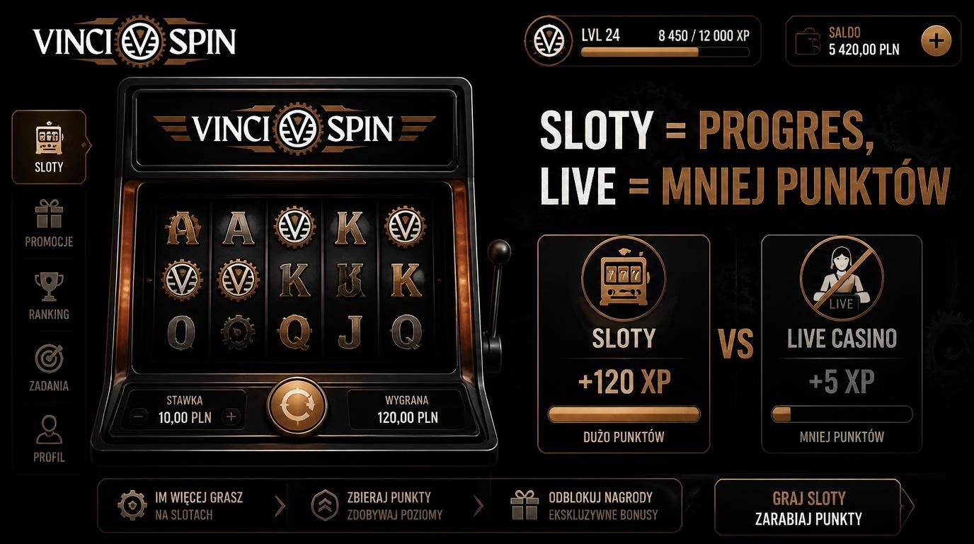 Ikona automatów i pasek doświadczenia pokazujące progres gry, Live Casino jako mniej efektywny